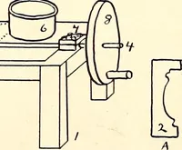 An illustration from Keramic studio (1899)