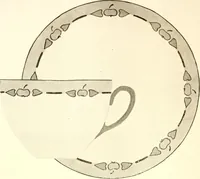 An illustration from Keramic studio (1899)