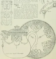 An illustration from Keramic studio (1899)