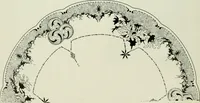 An illustration from Keramic studio (1899)