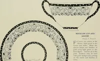 An illustration from Keramic studio (1899)