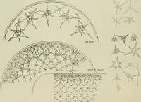 An illustration from Keramic studio (1899)