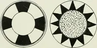 An illustration from Keramic studio (1899)