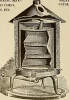 An illustration from Keramic studio (1899)