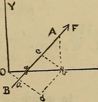 An illustration from Key and supplement to Elementary mechanics (1882)
