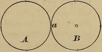An illustration from Key and supplement to Elementary mechanics (1882)