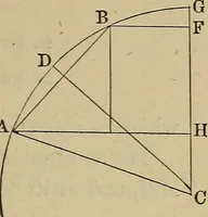 An illustration from Key and supplement to Elementary mechanics (1882)