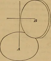 An illustration from Key and supplement to Elementary mechanics (1882)