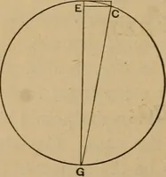 An illustration from Key and supplement to Elementary mechanics (1882)