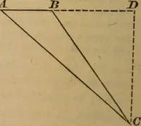 An illustration from Key and supplement to Elementary mechanics (1882)
