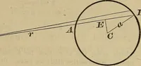 An illustration from Key and supplement to Elementary mechanics (1882)