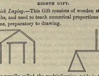 Picture 3 of 3 from Kindergarten & child-culture papers .. (1890), leaf 784