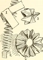 An illustration from The Kindergarten magazine (1891)