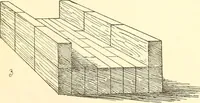 An illustration from The Kindergarten magazine (1891)