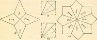 Picture 37 of 75 from The Kindergarten magazine (1891), leaf 325