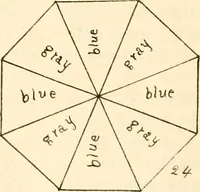 Picture 40 of 75 from The Kindergarten magazine (1891), leaf 325
