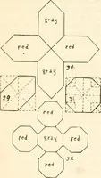 Picture 42 of 75 from The Kindergarten magazine (1891), leaf 367