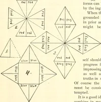 Picture 44 of 75 from The Kindergarten magazine (1891), leaf 368