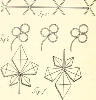 An illustration from The Kindergarten magazine (1891)