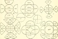 Picture 58 of 75 from The Kindergarten magazine (1891), leaf 456