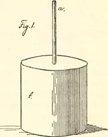 Picture 8 of 75 from The Kindergarten magazine (1891), leaf 68
