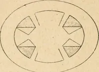 An illustration from The Kindergarten magazine (1891)