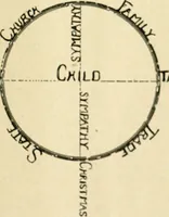 Picture 66 of 82 from The Kindergarten magazine (1891), leaf 702