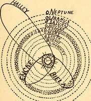 An illustration from The Kindergarten magazine (1891)