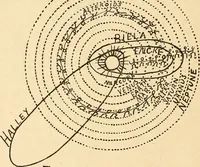 An illustration from The Kindergarten magazine (1891)