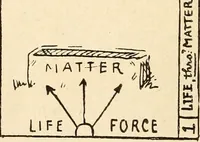 An illustration from The Kindergarten magazine (1891)