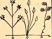 An illustration from The Kindergarten magazine (1891)
