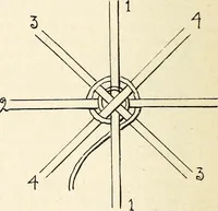 An illustration from The Kindergarten magazine (1891)