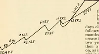 An illustration from The Kindergarten magazine (1891)