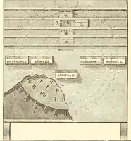 An illustration from The kindergarten. A manual for the introduction of Froebel's system of primary education into public schools; and for the use of mothers and private teachers (1871)