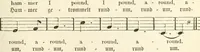 An illustration from The kindergarten. A manual for the introduction of Froebel's system of primary education into public schools; and for the use of mothers and private teachers (1871)