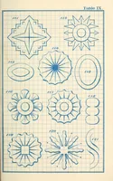 Picture 4 of 9 from The kindergarten : a manual for the introduction of Froebel's system of primary education into public schools; and for the use of mothers and private teachers (1872), leaf 163