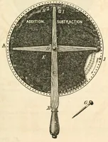 An illustration from The kindergarten : a manual for the introduction of Froebel's system of primary education into public schools; and for the use of mothers and private teachers (1872)