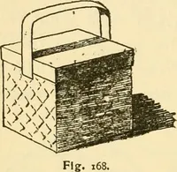 An illustration from Kindergarten, painting, plays and home entertainments; a book of amusement and instruction for boys and girls (1900)