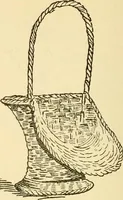 An illustration from Kindergarten, painting, plays and home entertainments; a book of amusement and instruction for boys and girls (1900)