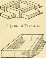 Picture 4 of 226 from Kindergarten, painting, plays and home entertainments; a book of amusement and instruction for boys and girls (1900), leaf 18