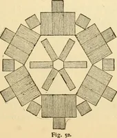 An illustration from Kindergarten, painting, plays and home entertainments; a book of amusement and instruction for boys and girls (1900)