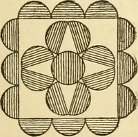 An illustration from Kindergarten, painting, plays and home entertainments; a book of amusement and instruction for boys and girls (1900)