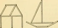 An illustration from Kindergarten, painting, plays and home entertainments; a book of amusement and instruction for boys and girls (1900)