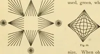 Picture 80 of 226 from Kindergarten, painting, plays and home entertainments; a book of amusement and instruction for boys and girls (1900), leaf 57