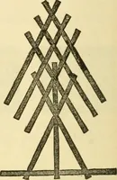 An illustration from Kindergarten, painting, plays and home entertainments; a book of amusement and instruction for boys and girls (1900)
