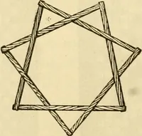 An illustration from Kindergarten, painting, plays and home entertainments; a book of amusement and instruction for boys and girls (1900)