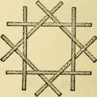 An illustration from Kindergarten, painting, plays and home entertainments; a book of amusement and instruction for boys and girls (1900)