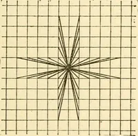 An illustration from Kindergarten, painting, plays and home entertainments; a book of amusement and instruction for boys and girls (1900)