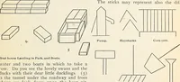 An illustration from The Kindergarten-primary magazine (1907)