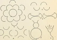 An illustration from The Kindergarten-primary magazine (1907)